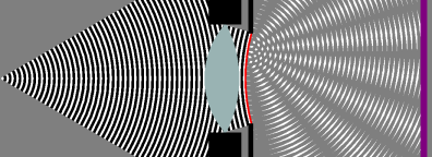 Fresnel diffraction